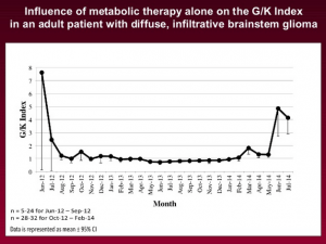 Glucose Ketone Index Case Study