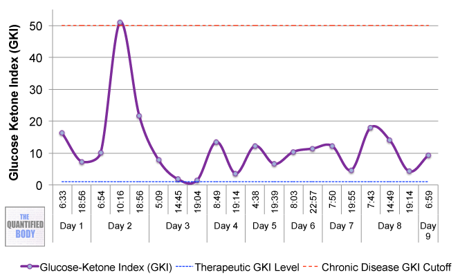 Gki Index Chart