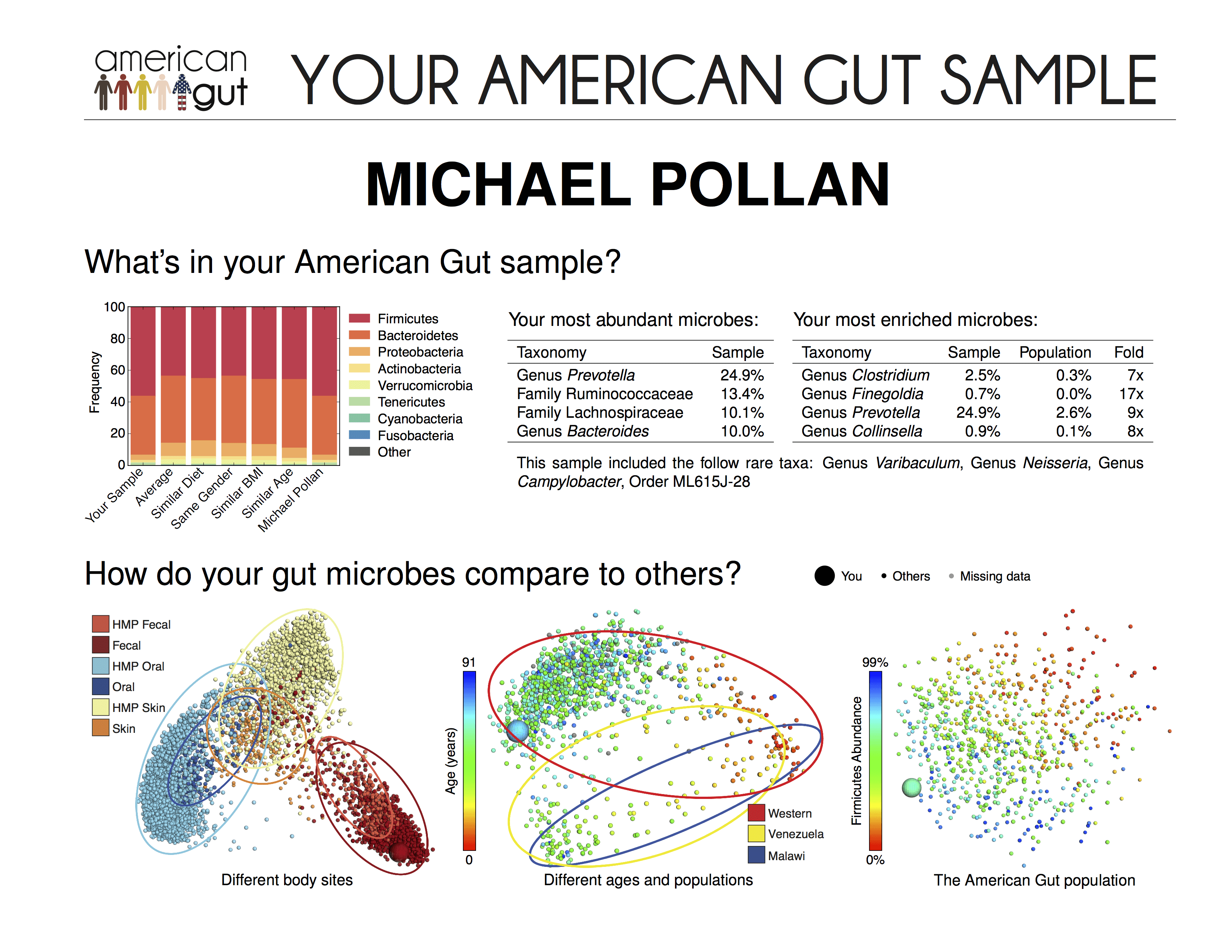 Michael_Pollan_Bug_Data