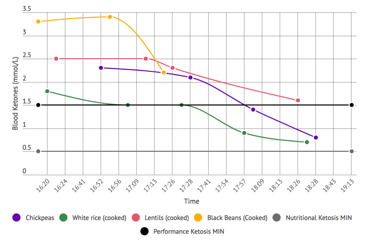 carbohydrate-tolerance-ketones-2