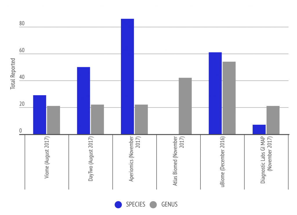 Microbiome Archives - The Quantified Body | The Quantified Body